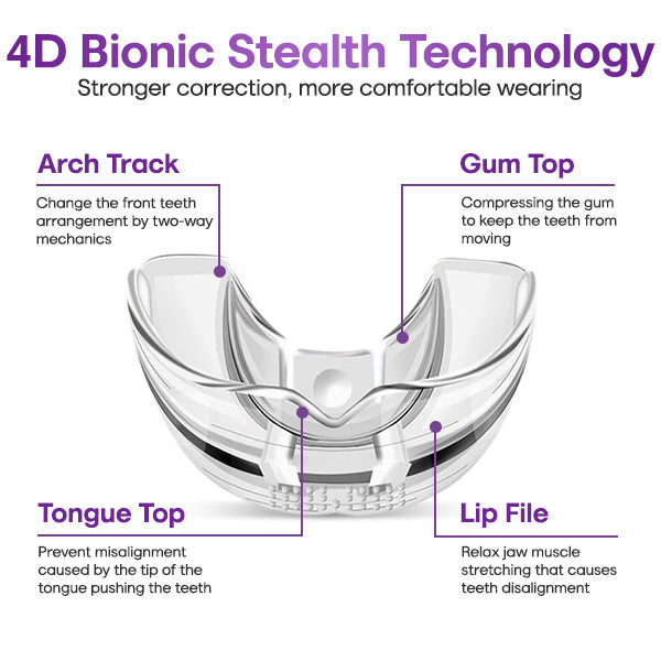 ToothClear Invisible Braces Set