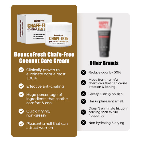 BounceFresh Chafe-Free Coconut Care Cream